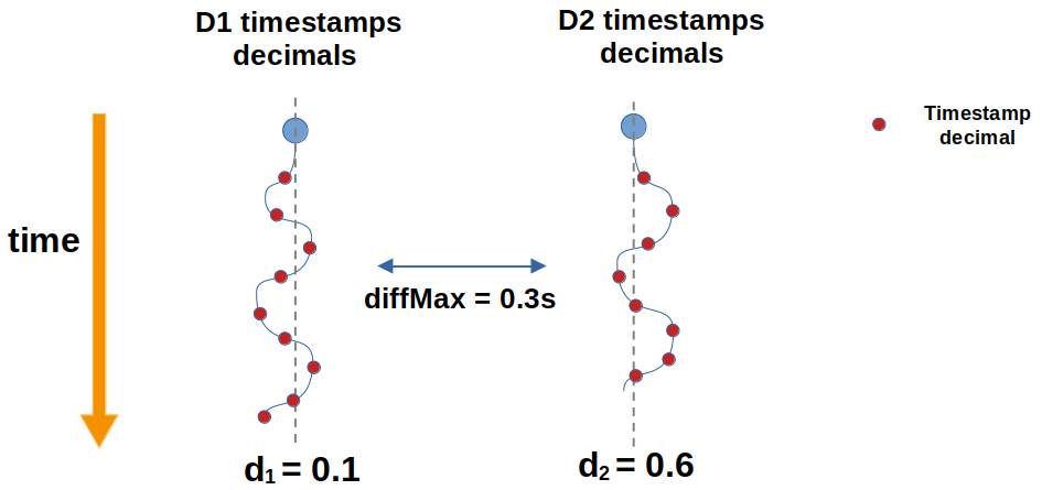 Alignmen Decimals