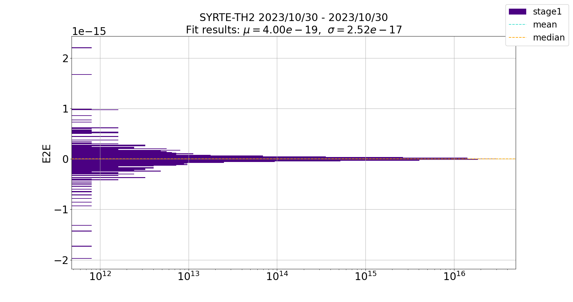 Observable distribution