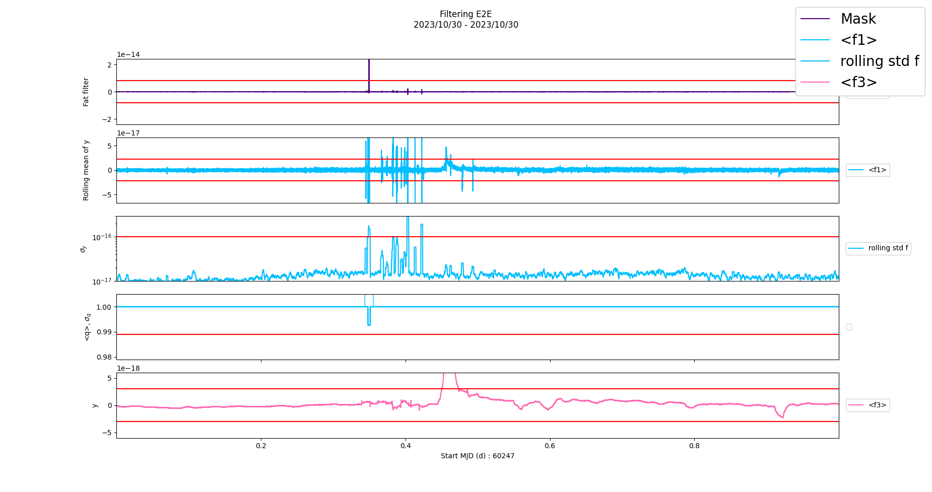 Observable trace