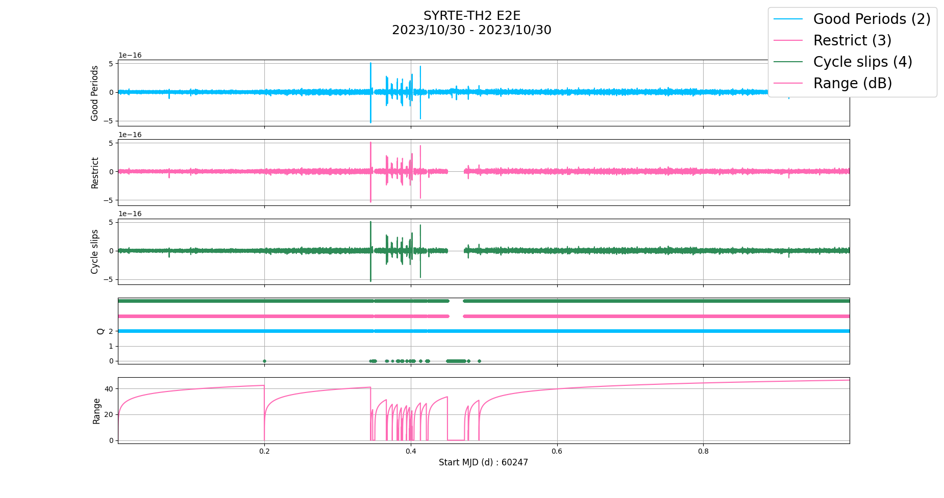 Observable quickview