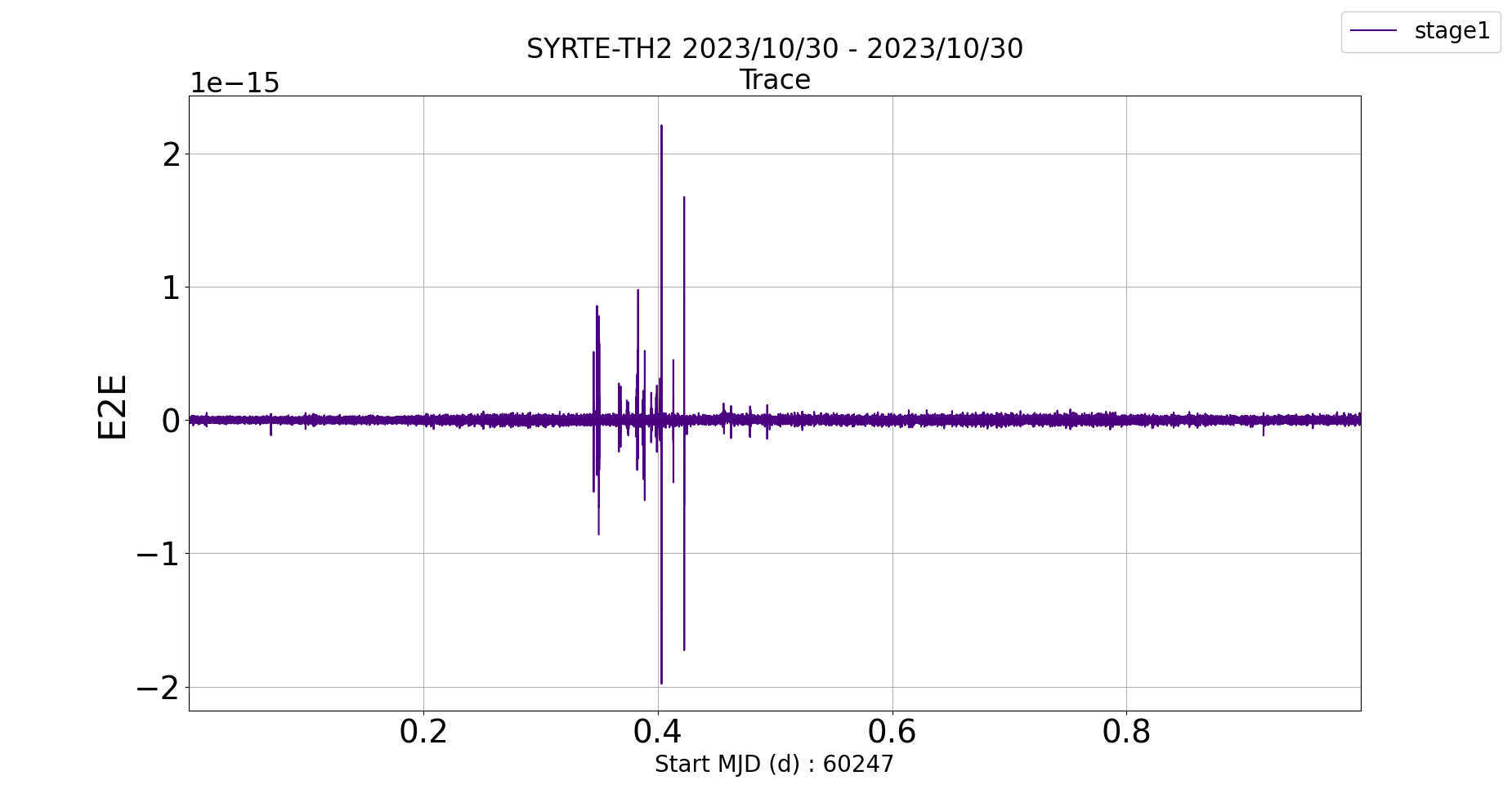 Observable trace