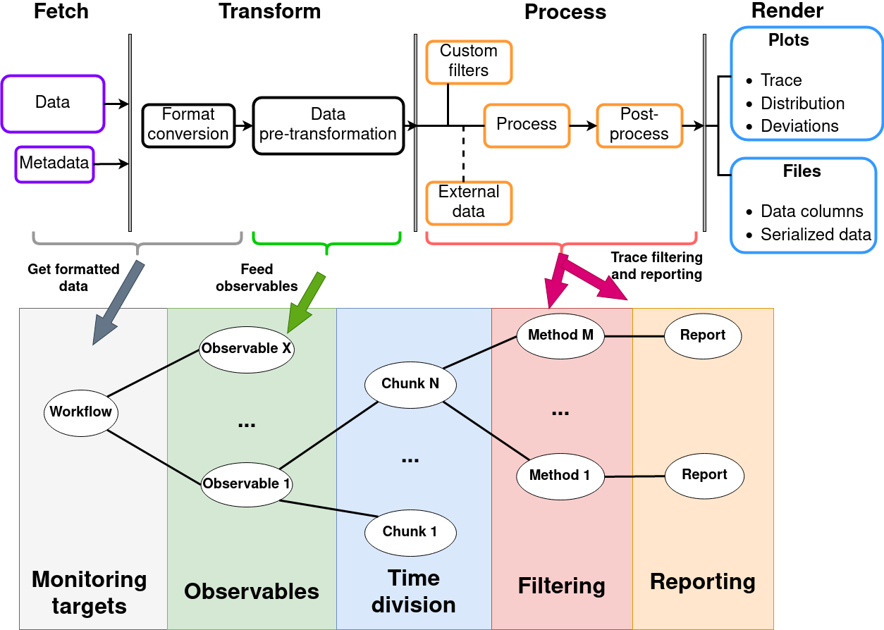 ../_images/workflow.png